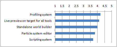 7Tools.gif
