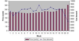 Gas demand.jpg