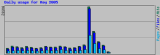 daily_usage_200505.png